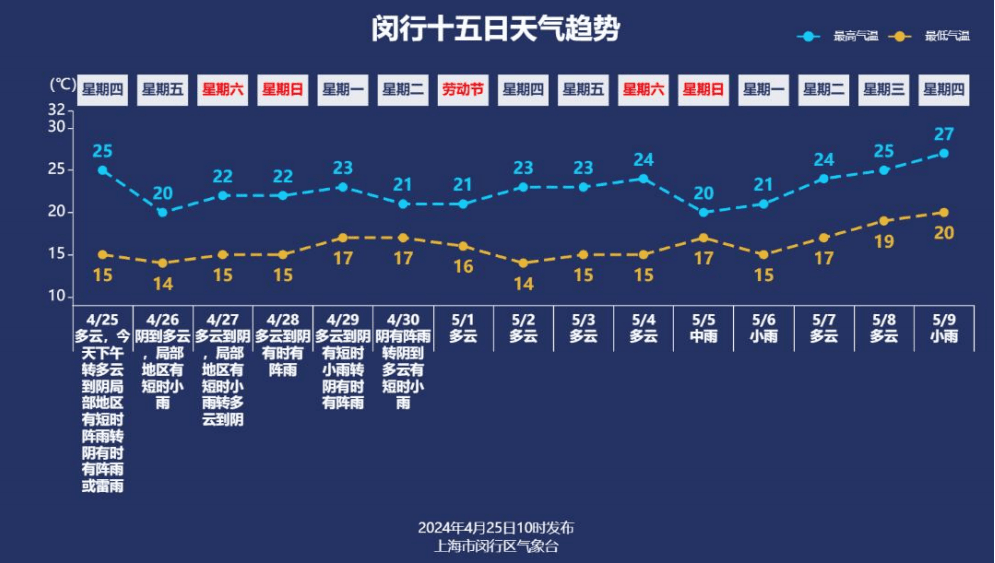 半夜雨势变大！影响4月26日上班吗？