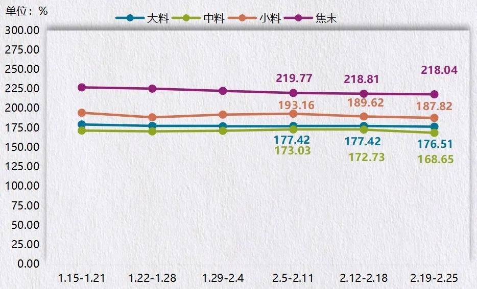 神木·中国兰炭产品价格指数第121期周评