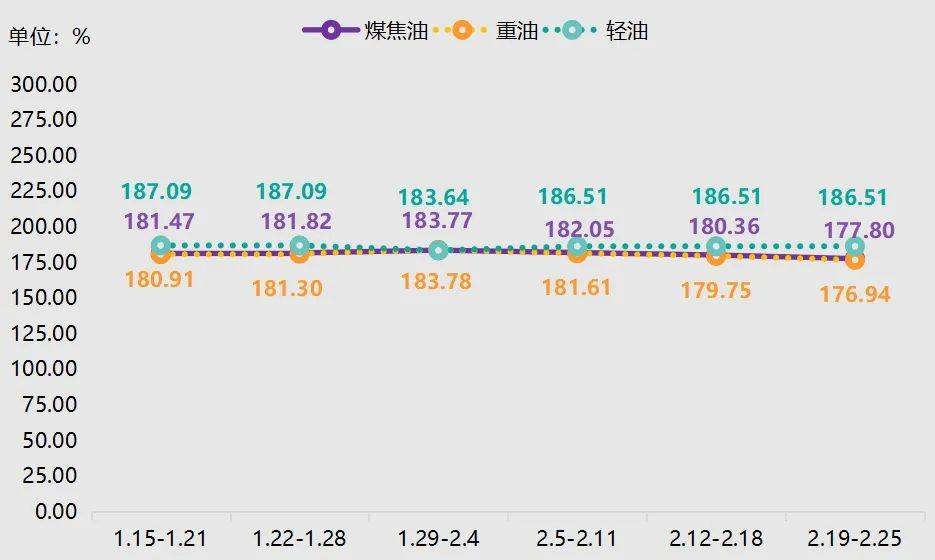 神木·中国兰炭产品价格指数第121期周评