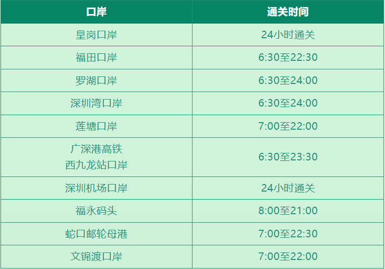 事关通关！深圳边检最新提醒