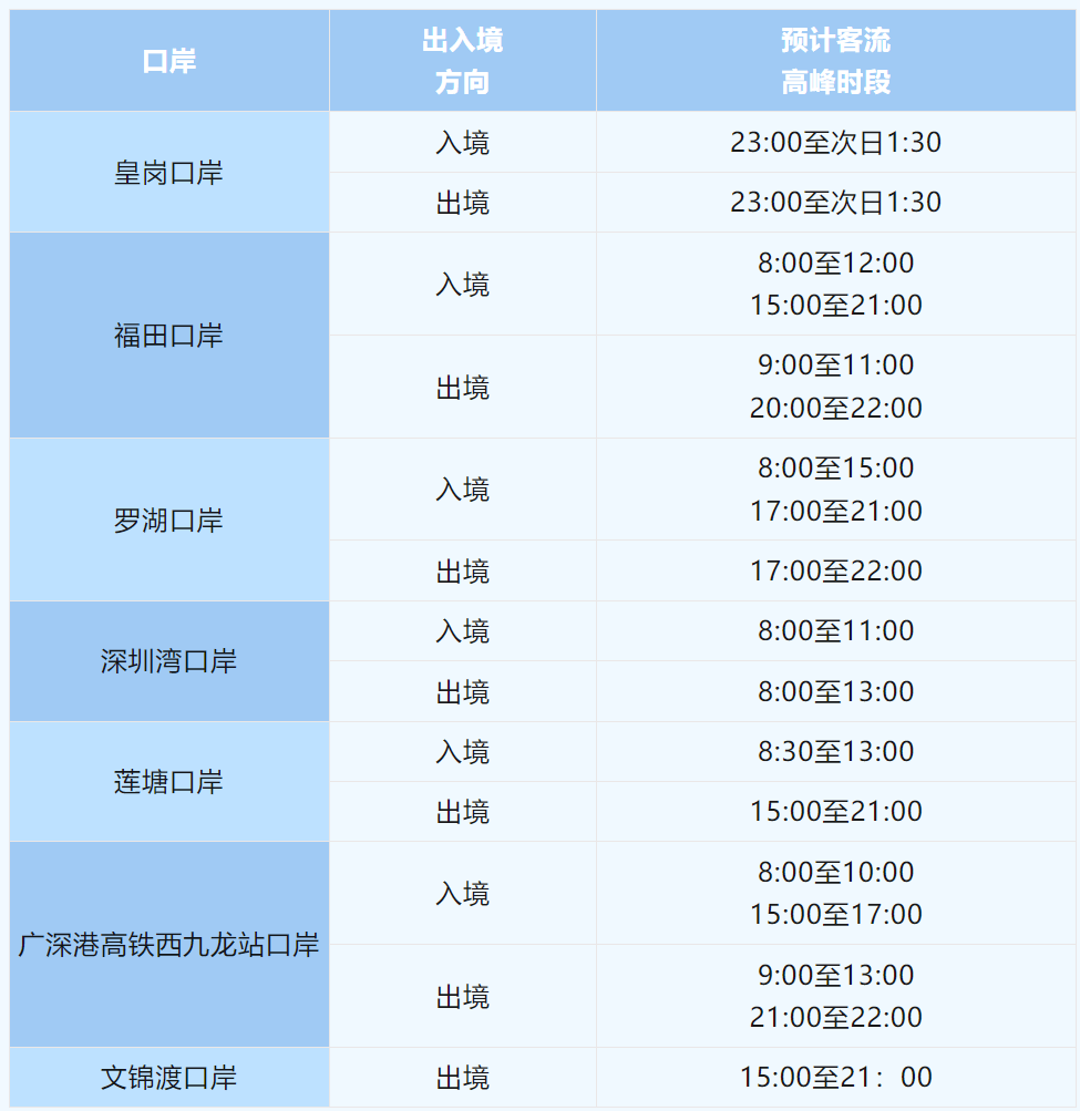 事关“五一”出入境！深圳边检提醒