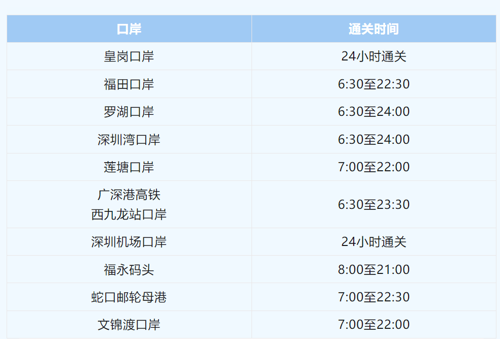 事关“五一”出入境！深圳边检提醒