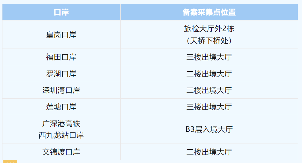 事关“五一”出入境！深圳边检提醒