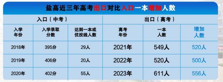 强势崛起！欢迎走进深圳市盐田高级中学