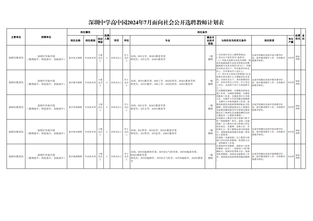 深圳中学高中园招聘工作人员25人！