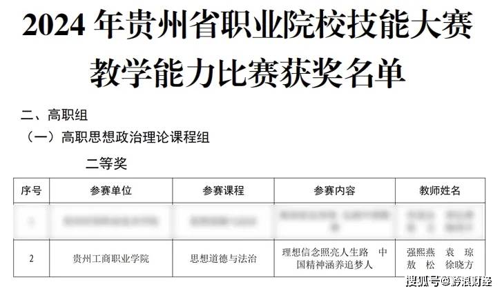 贵工商在省职业院校技能大赛暨全国职业院校技能大赛选拔赛中创佳绩