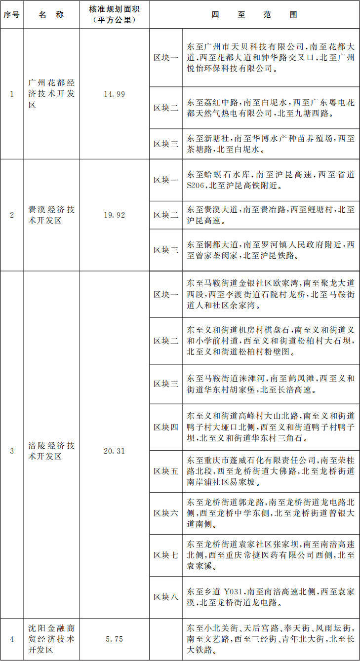 国务院批准！广东新增1个国家级经济技术开发区