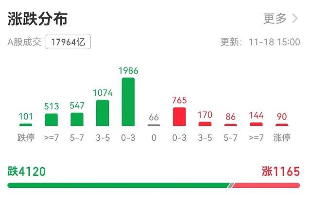 沪指3300点面临考验，A股为何连跌三天