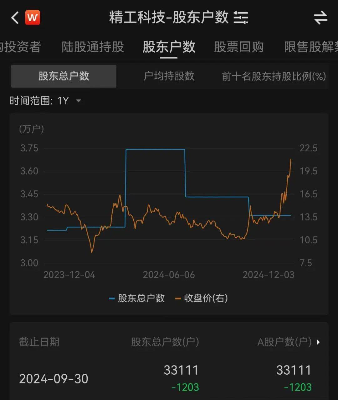 3.3万股民嗨了！浙江公司拿下沙特36亿元大单，股价一字涨停：“11天6板”，已翻倍！