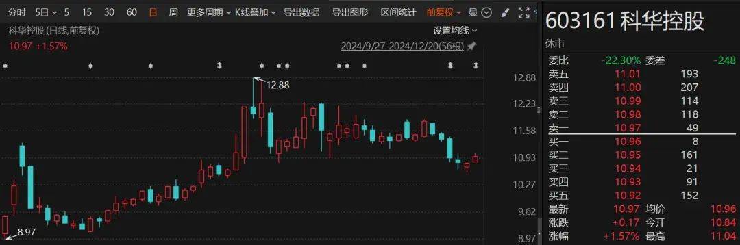 1个月赚了1.7亿！“92年”超级牛散，现身多只A股！什么来头？