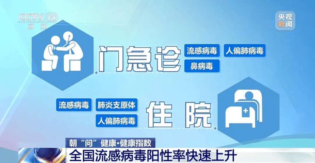 医院被挤爆！江苏病例数或持续上升！这轮流感何时结束？