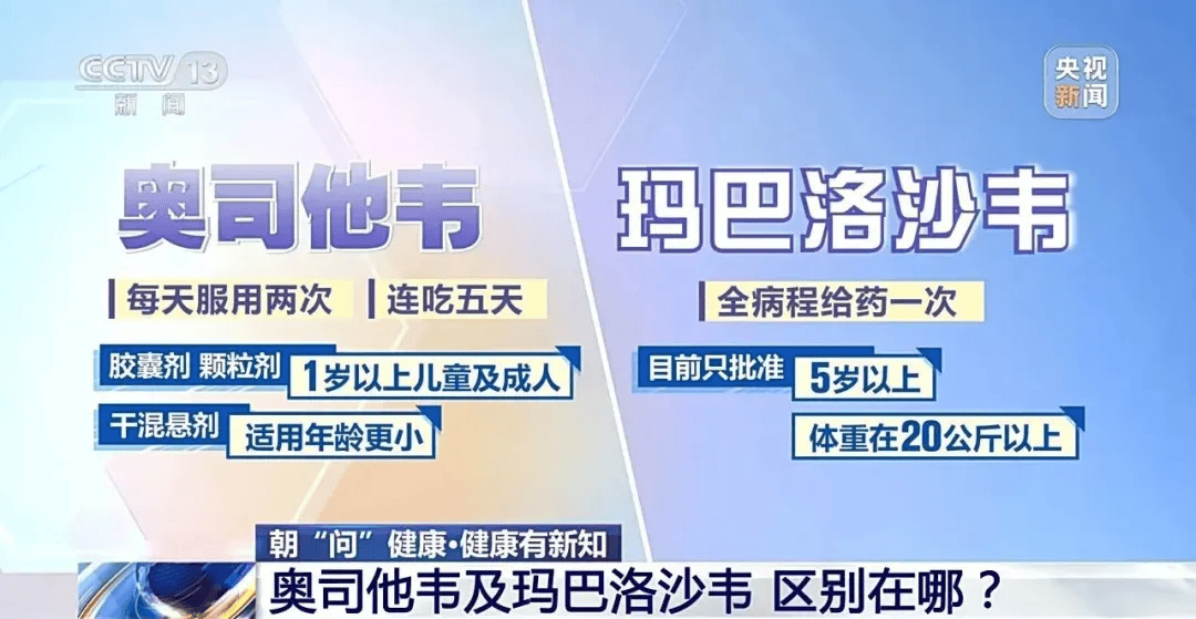 医院被挤爆！江苏病例数或持续上升！这轮流感何时结束？