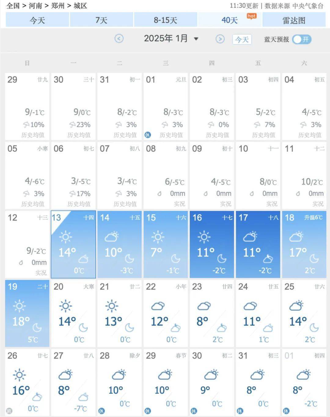 少的离谱！郑州已33天未见雨雪，去哪了？！