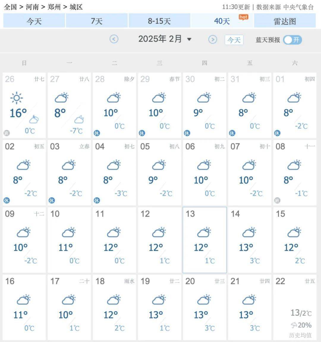 少的离谱！郑州已33天未见雨雪，去哪了？！