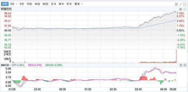 中国AI阵营又一重要突破！阿里巴巴Qwen2.5-Max正式发布，性能超过DeepSeek V3