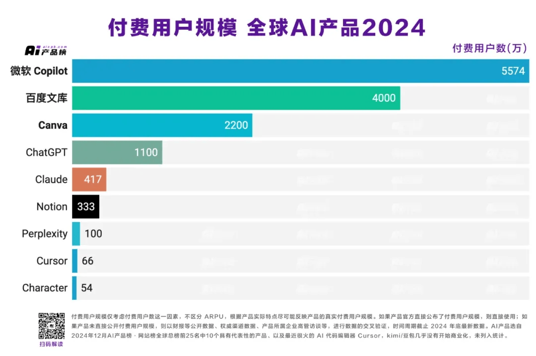 不止 DeepSeek，中国"AI三叉戟"打破硅谷神话