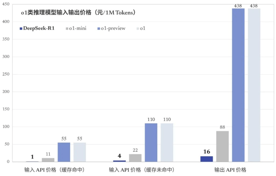 复旦大学副教授郑骁庆谈DeepSeek：AI行业不只有“规模法则”，开源将加速模型更新，芯片需求可能不降反增