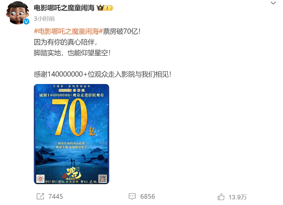 票房破71亿，《哪吒2》感谢超140000000位观众！观影人次进入影史前二！饺子导演毛衣是爱马仕？出品方辟谣