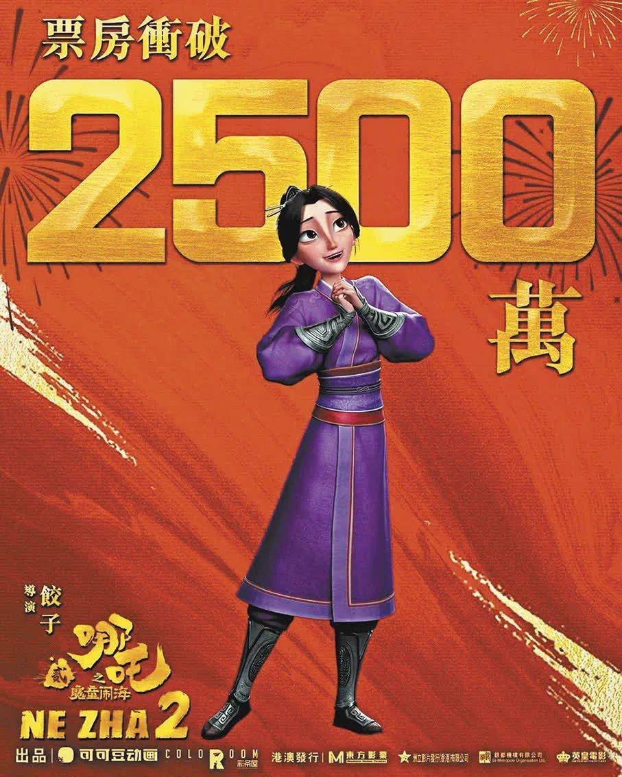 《哪吒2》在港澳地区上映一周，票房突破2500万！