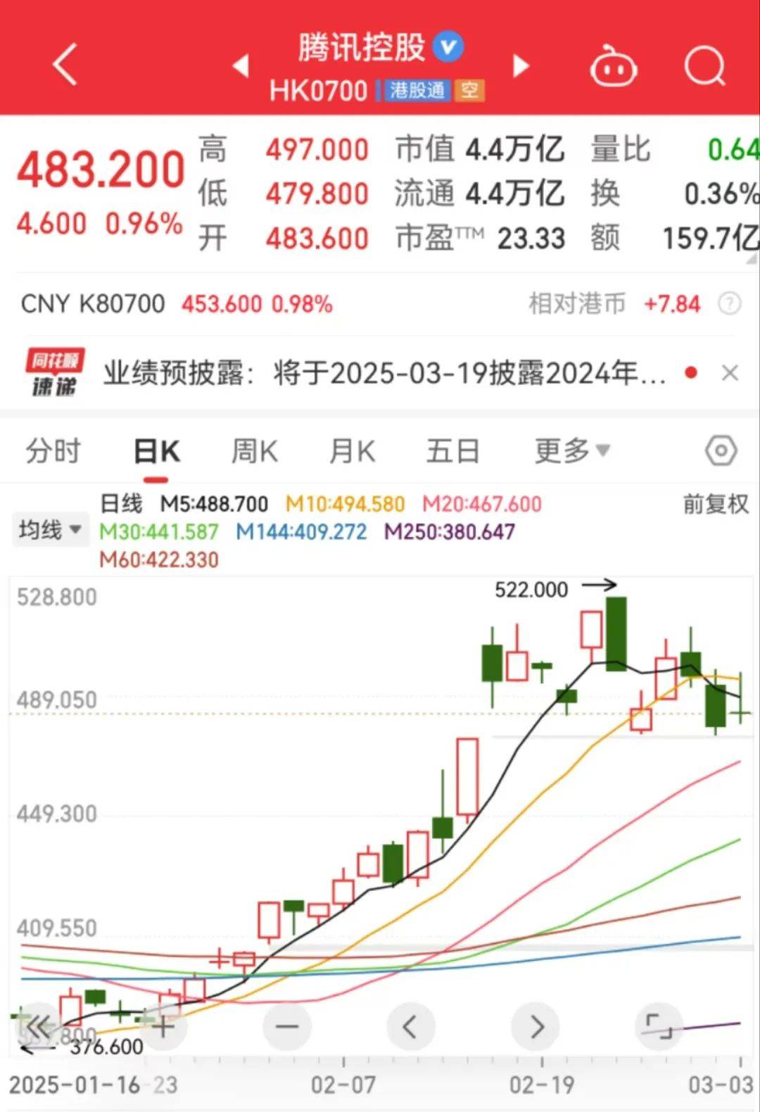 今夜，腾讯重磅！正式超越DeepSeek